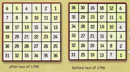 sections numbers.jpg